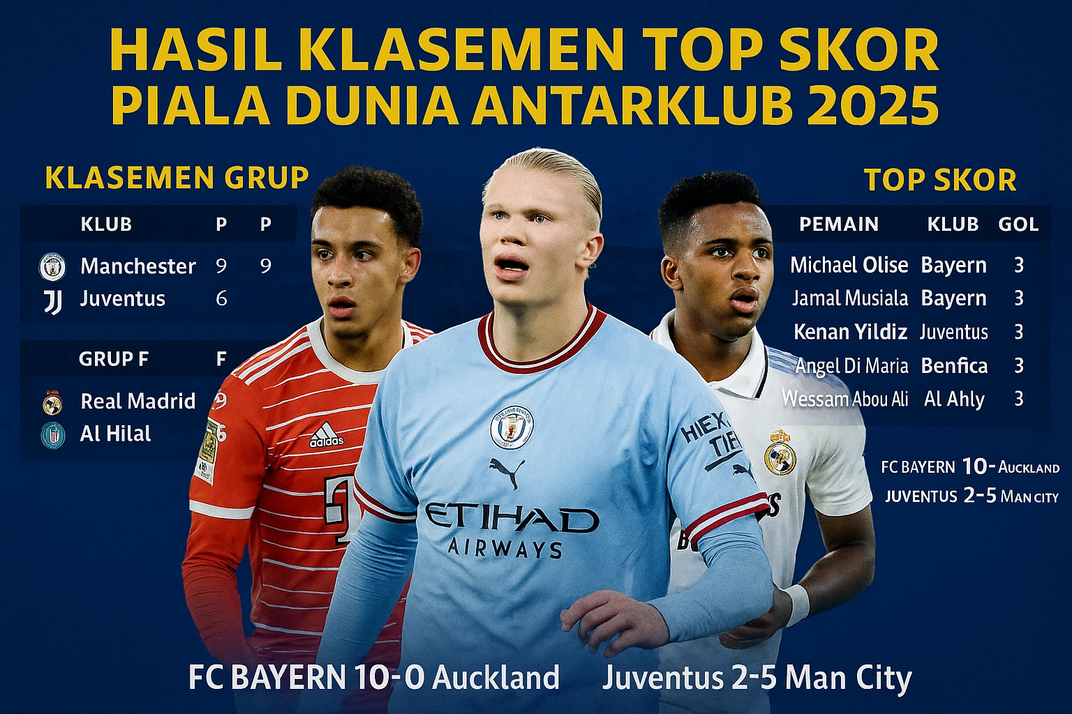 Hasil Klasemen Top Skor Piala Dunia Antarklub 2025, Bayern, City, Madrid Bersaing Sengit!