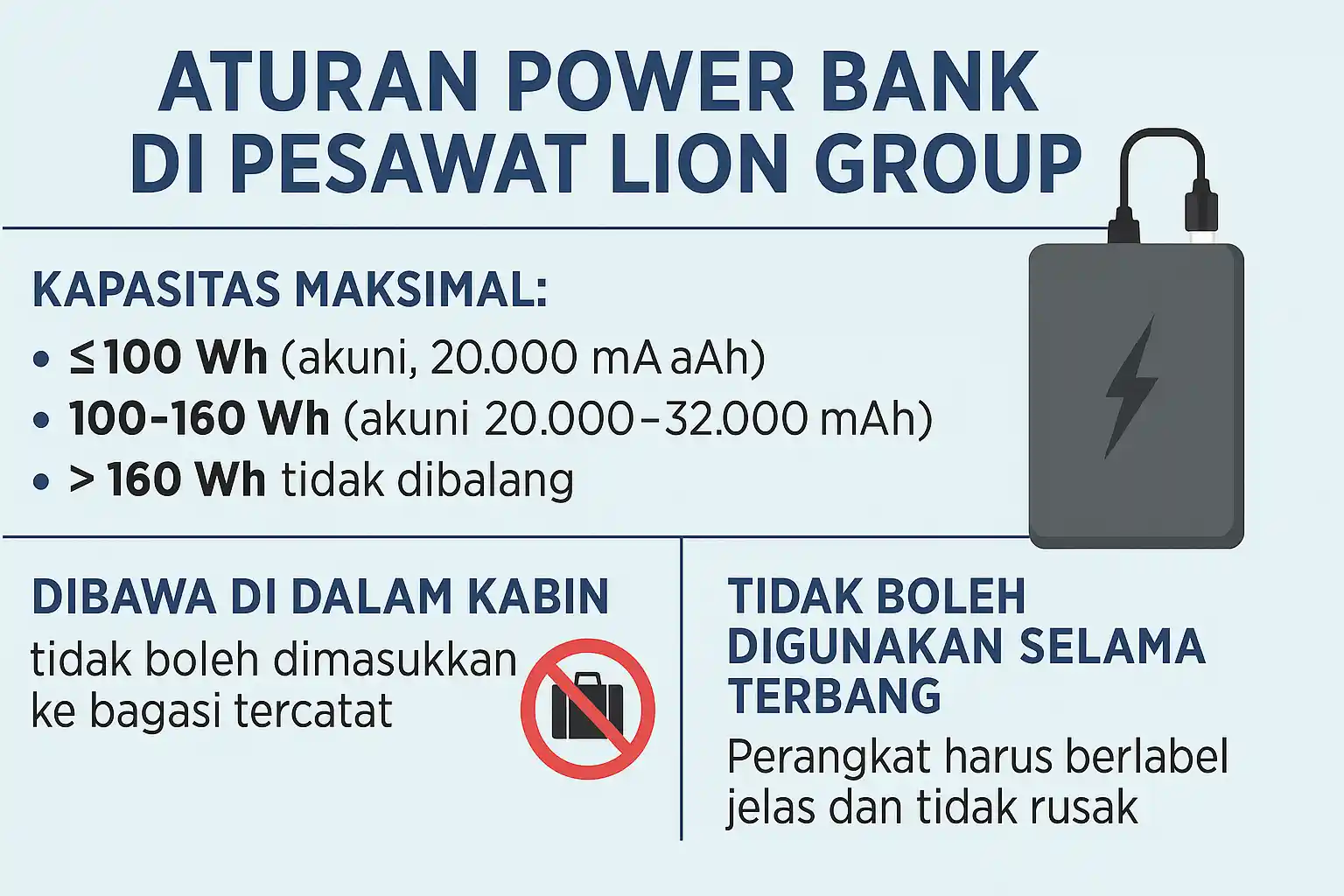 Aturan Power Bank di Pesawat Lion Group Terbaru 2025