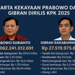 Jonatan Christie Tersingkir di 16 Besar China Open 2025