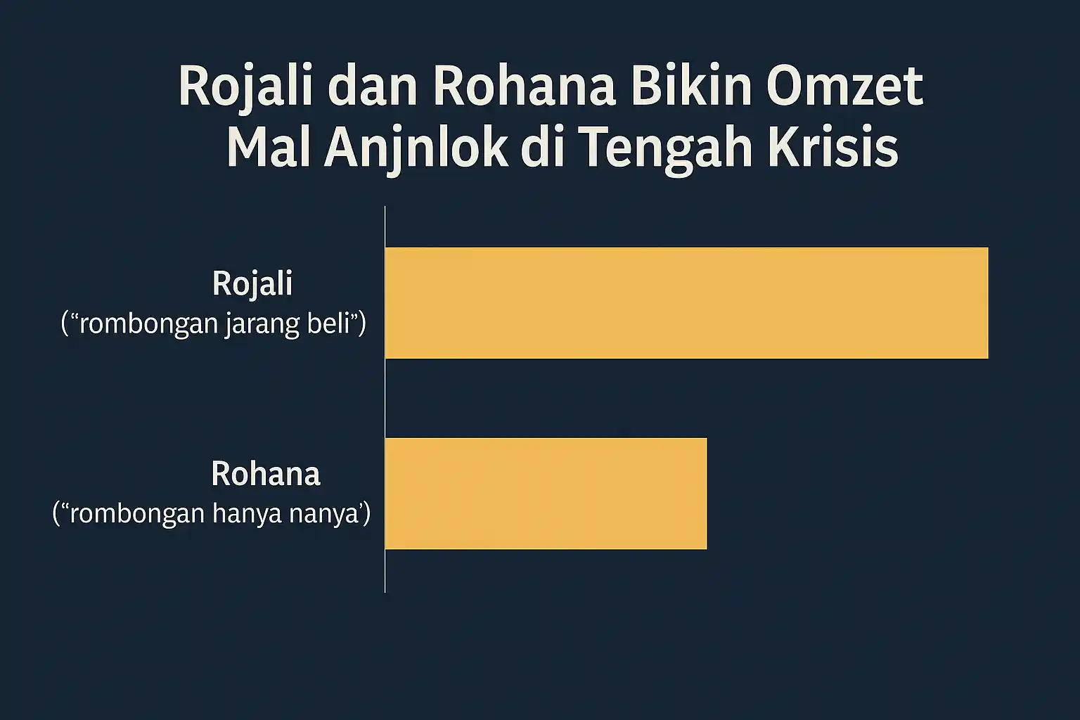 Rojali dan Rohana Bikin Omzet Mal Anjlok di Tengah Krisis