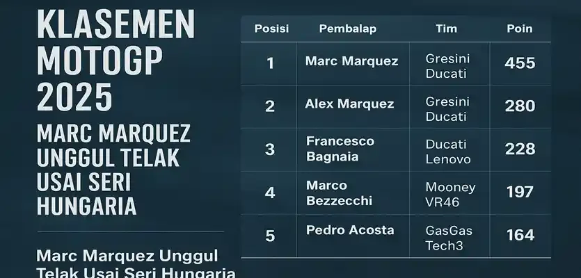 Marc Marquez Unggul
