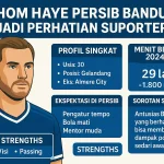Prediksi Alwi Farhan vs Kunlavut Vitidsarn BWF 2025: Head-to-Head & Analisis