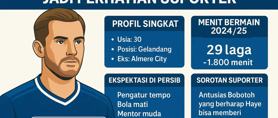 Thom Haye Persib Bandung Jadi Perhatian Suporter