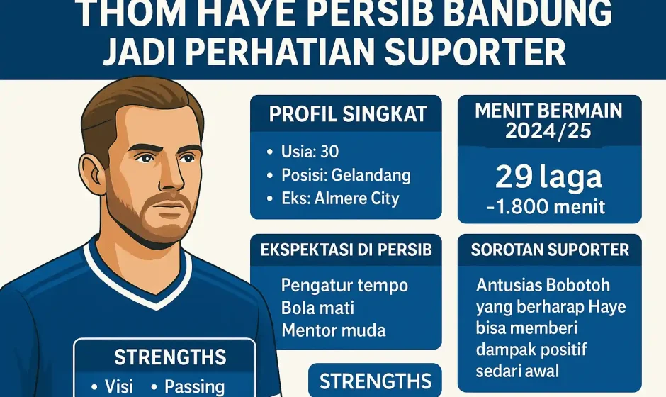 Thom Haye Persib Bandung Jadi Perhatian Suporter