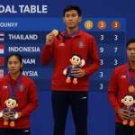 Klasemen Medali SEA Games Indonesia Naik ke Posisi Dua