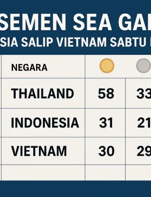 Klasemen SEA Games Indonesia Salip Vietnam Sabtu Malam